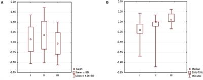 Effects of Robot-Assisted Therapy on Gait Parameters in Pediatric Patients With Spastic Cerebral Palsy